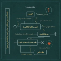 تصویر حجت الاسلام محمد شجاعی - مقام محمود (قسمت اول)