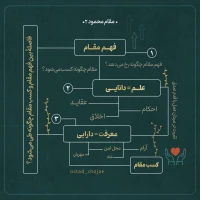 تصویر حجت الاسلام محمد شجاعی - مقام محمود (قسمت دوم)