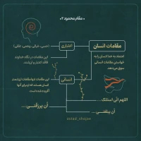 تصویر حجت الاسلام محمد شجاعی - مقام محمود (قسمت سوم)