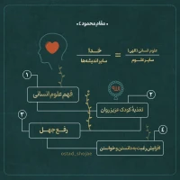 تصویر حجت الاسلام محمد شجاعی - مقام محمود (قسمت چهارم)