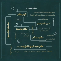 تصویر حجت الاسلام محمد شجاعی - مقام محمود (قسمت پنجم)