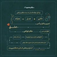 تصویر حجت الاسلام محمد شجاعی - مقام محمود (قسمت ششم)