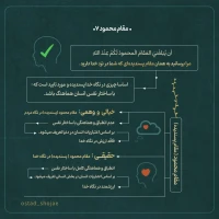 تصویر حجت الاسلام محمد شجاعی - مقام محمود (قسمت هفتم)