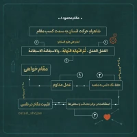 تصویر حجت الاسلام محمد شجاعی - مقام محمود (قسمت هشتم)