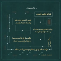 تصویر حجت الاسلام محمد شجاعی - مقام محمود (قسمت نهم)