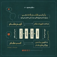 تصویر حجت الاسلام محمد شجاعی - مقام محمود (قسمت دهم)