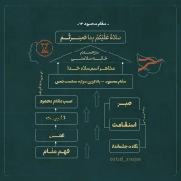 تصویر حجت الاسلام محمد شجاعی - مقام محمود (قسمت سیزدهم)