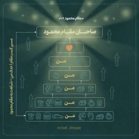 تصویر حجت الاسلام محمد شجاعی - مقام محمود (قسمت پانزدهم)
