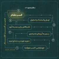 تصویر حجت الاسلام محمد شجاعی - مقام محمود (قسمت شانزدهم)