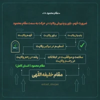تصویر حجت الاسلام محمد شجاعی - مقام محمود (قسمت هجدهم)