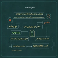 تصویر حجت الاسلام محمد شجاعی - مقام محمود (قسمت نوزدهم)