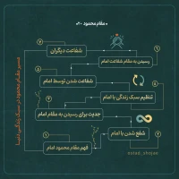 تصویر حجت الاسلام محمد شجاعی - مقام محمود (قسمت بیستم)