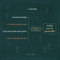 تصویر حجت الاسلام محمد شجاعی - مقام محمود (قسمت بیست و پنجم)
