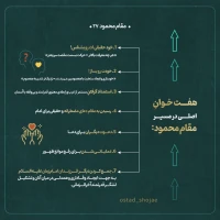 تصویر حجت الاسلام محمد شجاعی - مقام محمود (قسمت بیست و هفتم)