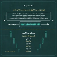 تصویر حجت الاسلام محمد شجاعی - مقام محمود (قسمت سیام)