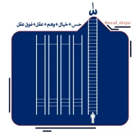 تصویر حجت الاسلام محمد شجاعی - انسان شناسی (قسمت 43)