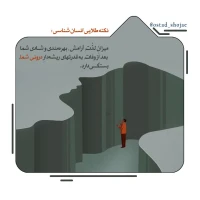تصویر حجت الاسلام محمد شجاعی - انسان شناسی (قسمت 96)